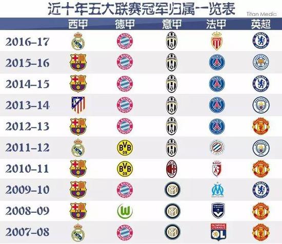 知名籃球運